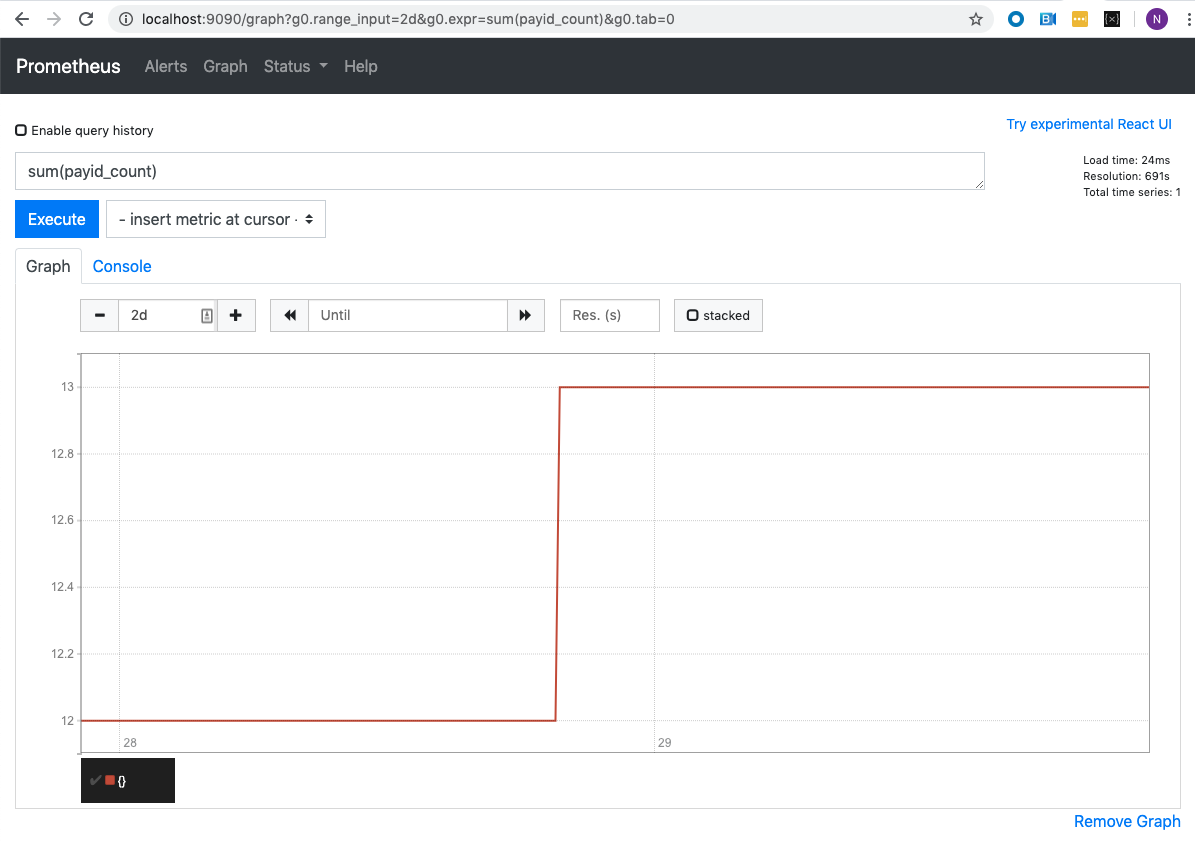 PayString metrics on Prometheus